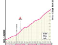 Der Anstieg zum Colle san Zeno auf der 15. Etappe des Giro d'Italia 2024 im Profil