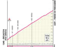 Der Anstieg zum Passo di Foscagno auf der 15. Etappe des Giro d'Italia 2024 im Profil