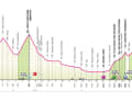 Das Profil der 16. Etappe des Giro d'Italia 2024