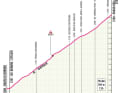 Der Anstieg zum Passo dello Stelvio auf der 16. Etappe des Giro d'Italia 2024 im Profil. Aufgrund von Lawinengefahr fährt das Feld aber nur bis zum Umbrailpass etwa drei Kilometer vor dem Gipfel.