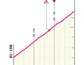 Die letzten Kilometer der 4. Etappe
