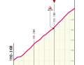 Die finalen Kilometer der 7. Etappe