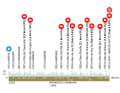 Fleche Wallonne 2023: Das Höhenprofil des Männerrennens