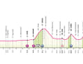 Alle Etappen des Giro d'Italia 2025: 1. Etappe