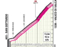 Das Profil zum Anstieg zum Valico di Valcava auf der 15. Etappe des Giro d'Italia