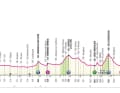 Das Profil der 1. Etappe des Giro d'Italia 2024
