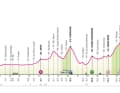 Das Profil der 10. Etappe des Giro d'Italia 2024