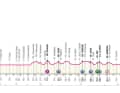 Das Profil der 12. Etappe des Giro d'Italia 2024
