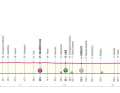 Das Profil der 13. Etappe des Giro d'Italia 2024