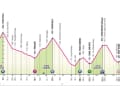 Das Profil der 17. Etappe des Giro d'Italia 2024