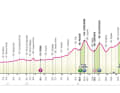 Das Profil der 19. Etappe des Giro d'Italia 2024