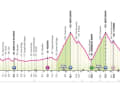 Das Profil der 20. Etappe des Giro d'Italia 2024