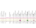 Das Profil der 21. Etappe des Giro d'Italia 2024