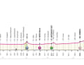 Das Profil der 3. Etappe des Giro d'Italia 2024