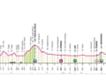 Das Profil der 5. Etappe des Giro d'Italia 2024