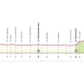 Das Profil der 7. Etappe des Giro d'Italia 2024