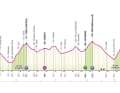 Das Profil der 8. Etappe des Giro d'Italia 2024