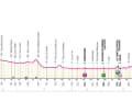 Das Profil der 9. Etappe des Giro d'Italia 2024