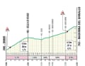 Der Anstieg Madonna del Ghisallo