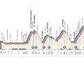 Das Profil der 16. Etappe des Giro d’Italia
