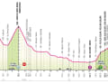 Das neue Höhenprofil der 16. Etappe des Giro d'Italia 2024