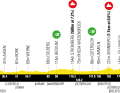 Das Höhenprofil der 1. Etappe der Deutschland Tour 2025