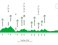 Mallorca 312 Streckenprofil der 225-Kilometer-Distanz