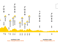 Mallorca 312 Streckenprofil der 312-Kilometer-Distanz