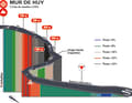 Das Profil der Mur de Huy