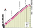Das Profil des Anstiegs nach Crans Montana auf der 13. Etappe des Giro d’Italia