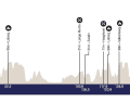Höhneprofil Omloop Het Nieuwsblad Männer