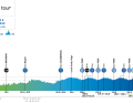 Das Profil der 4. Etappe der Benelux Tour 2023