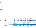 Das Profil der 1. Etappe der Benelux Tour 2023