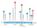 Etappe 2