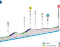 Das Profil der 3. Etappe von Paris-Nizza 2024