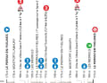Das Profil der 1. Etappe von Paris-Nizza 2025