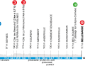 Das Profil der 2. Etappe von Paris-Nizza 2025