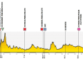 4. Etappe
