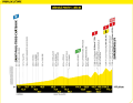 Das Höhenprofil der 17. Etappe der Tour de France 2024
