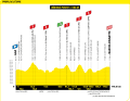 Das Höhenprofil der 18. Etappe der Tour de France 2024