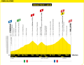 Das Höhenprofil der 4. Etappe der Tour de France 2024