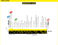 Das Höhenprofil der 6. Etappe der Tour de France 2024