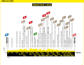 Das Höhenprofil der 9. Etappe der Tour de France 2024