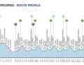 Das Profil der Trofeo Alfredo Binda 2024