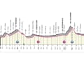 Das Profil der 12. Etappe des Giro d’Italia