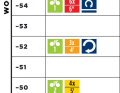Level 1, Woche 1