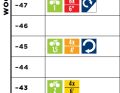 Rennen, Level 1, Woche 2