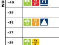 Rennen, Level 1, Woche 3