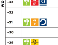 Rennen, Level 1, Woche 4