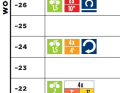 Rennen, Level 1, Woche 5